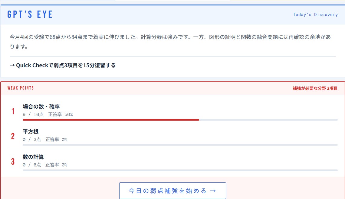 GPT’S EYEの講評とWeak Points