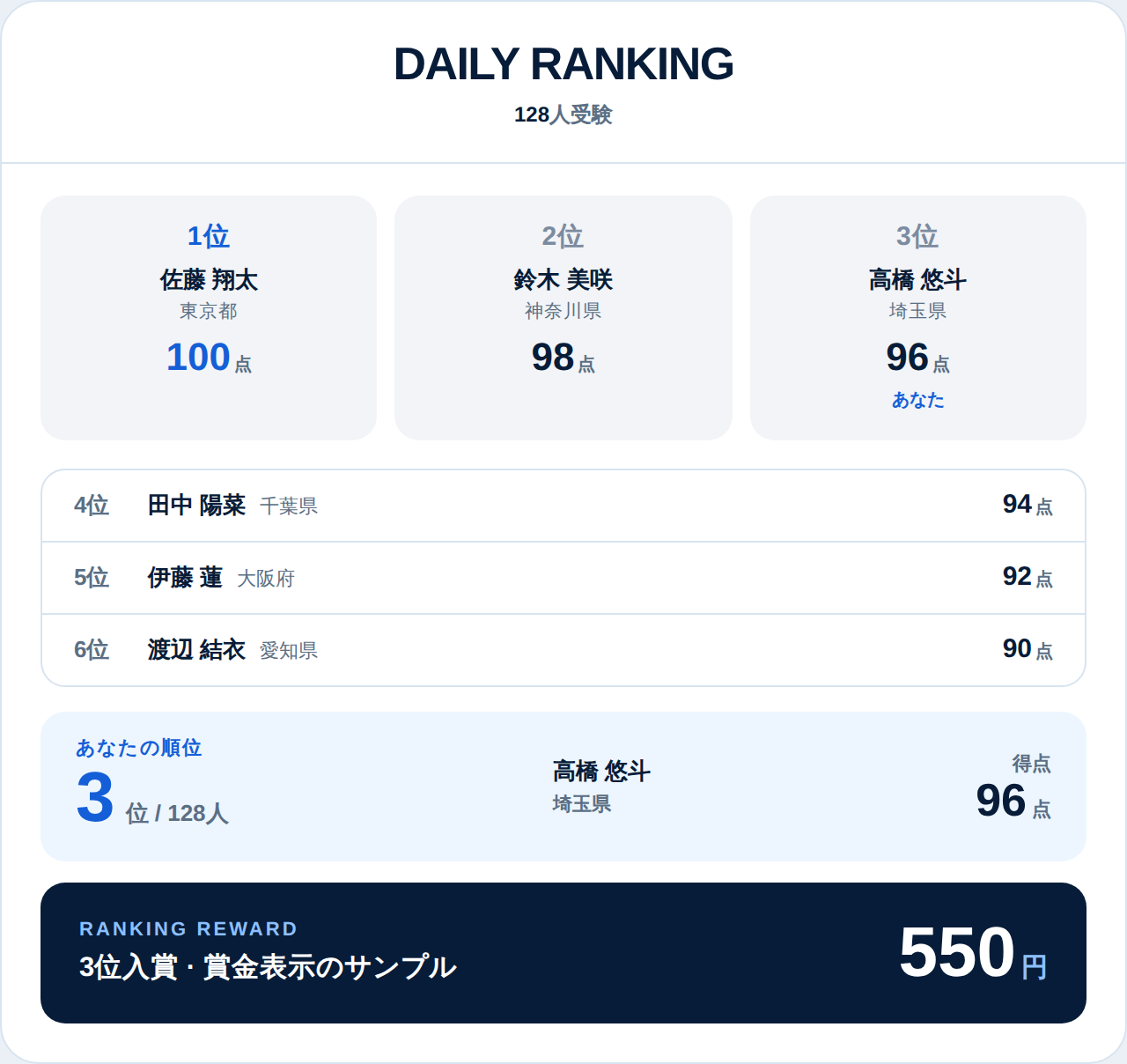Daily Reportの順位表示(1〜6位)とランキング特典のサンプル画像