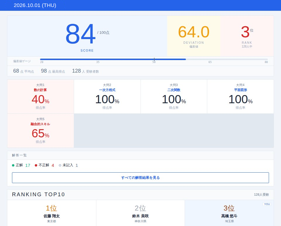 得点・偏差値・順位・大問別結果が分かる成績表