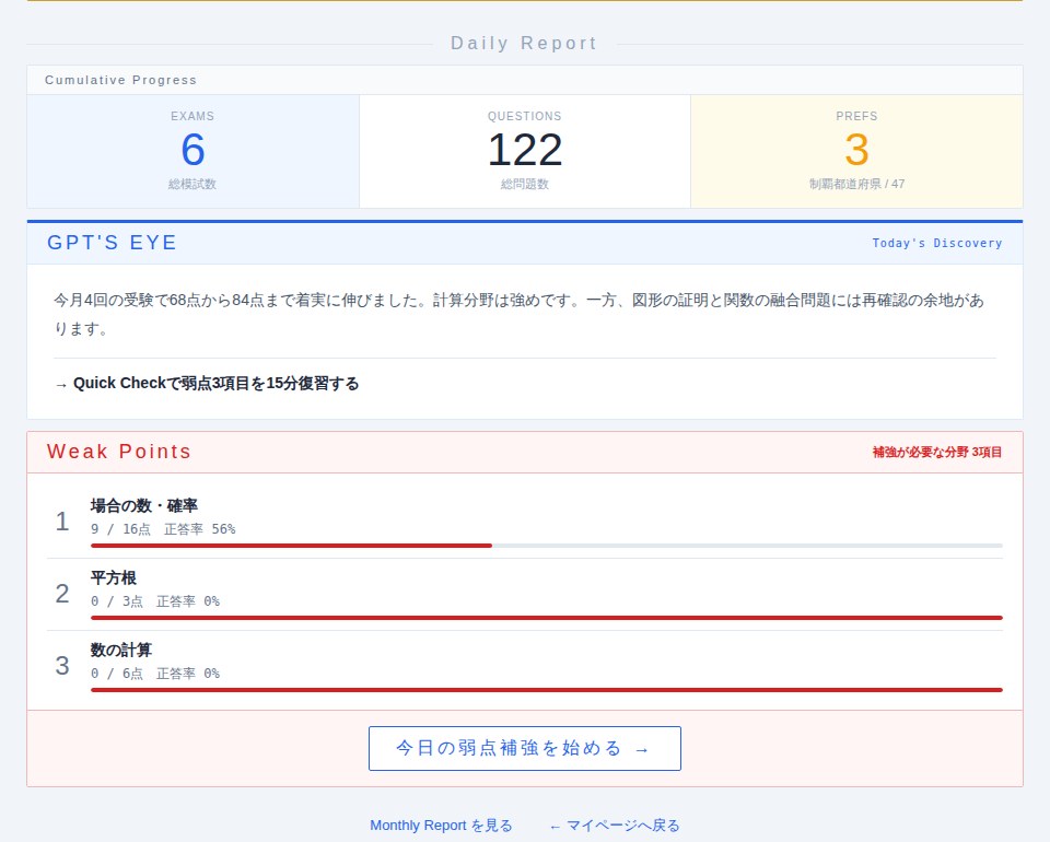 GPT’S EYEの講評とWeak Points